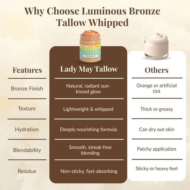 Luminous Bronze Whipped Tallow Moisturizer - 9oz Moisturizing All Natural Bronzing Body Butter with Mica