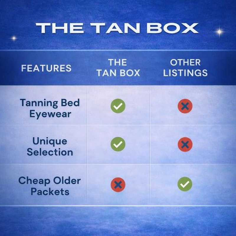 10 Pack of Tanning Bed Lotion Packets + Eyewear – The Tan Box, Best Indoor UV or Outdoor Sun Cream, Dark Accelerator with Goggles (0.5 oz each)