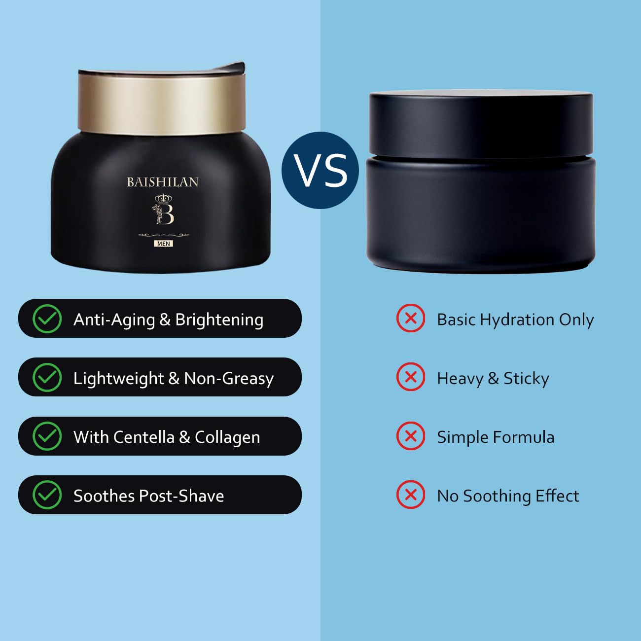 baishilan Men's Face Moisturizer,Revitalizing Anti-Aging Cream For Men，Anti Wrinkle Face Cream To Reduce Fine Lines and Wrinkles，Oil Control Anti Dry Rough Facial Cream 1.76 OZ