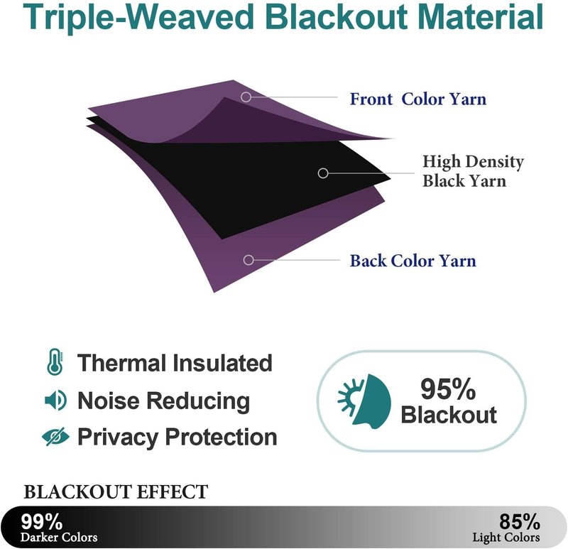 ChrisDowa Grommet Blackout Curtains - Thermal Insulated Room Darkening Panels, Royal Purple, 42"W x 63"L