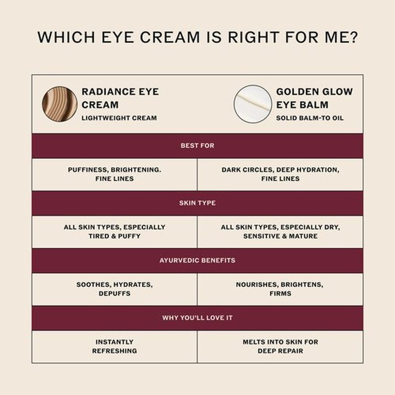 Sahajan Radiance Eye Cream - Brightening Formula with Niacinamide & Vitamin C | 0.5 fl oz | All Skin Types