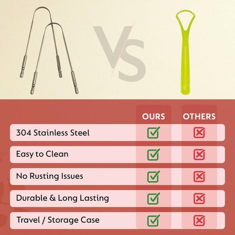 Nature's Own Tongue Scraper - Stainless Steel Oral Care Tool for Fresh Breath | Pack of 2