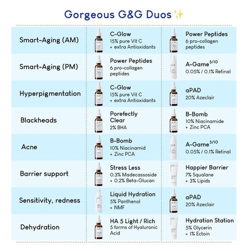 Geek & Gorgeous A-Game 20 – 0.2% Retinal Serum – Advanced Anti-Aging Vitamin A Night Serum – Reduces Wrinkles, Smooths Skin & Boosts Collagen – For Experienced Retinoid Users – 1 oz
