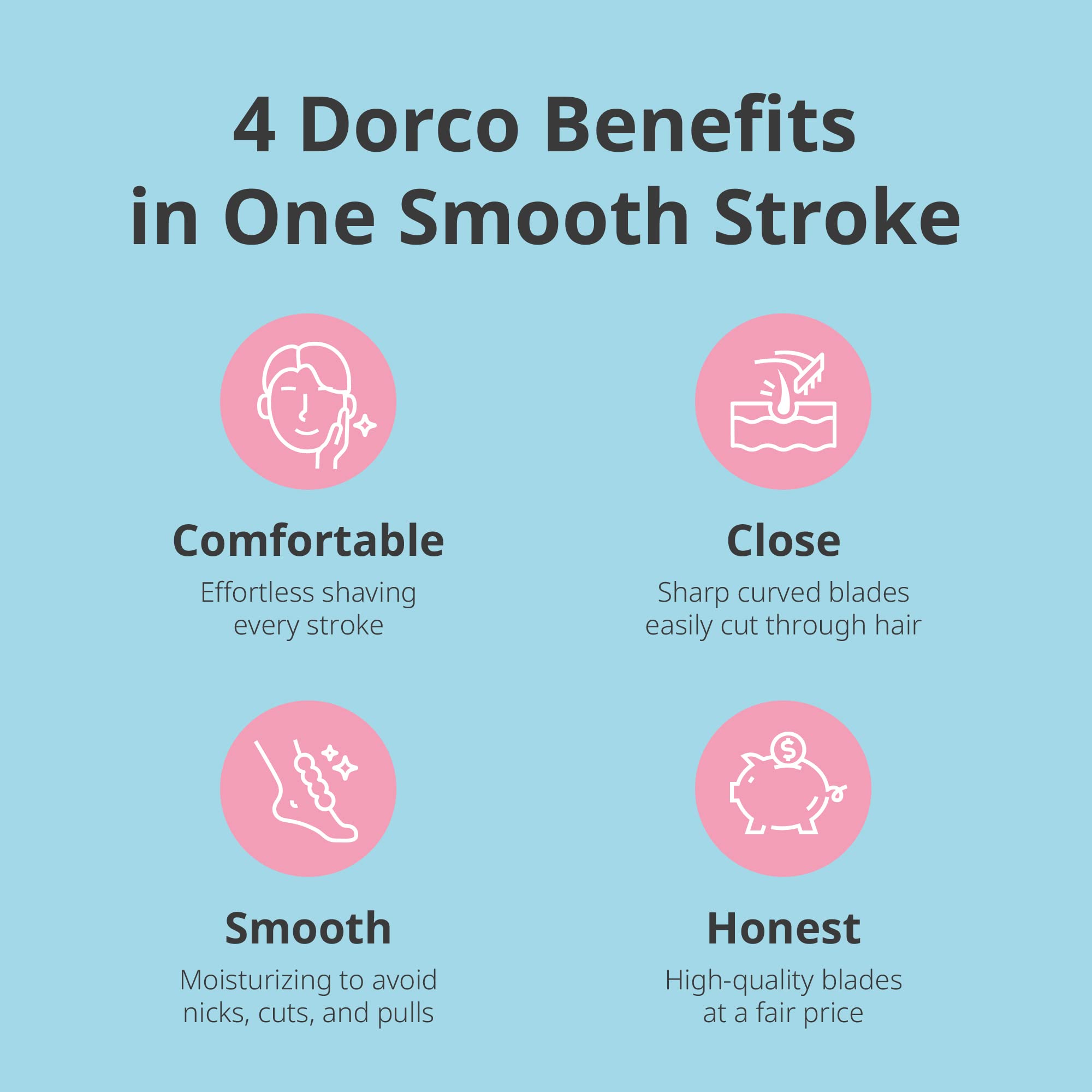 Dorco EVE3 Razor Smooth Touch™ for Women, Includes 1 Razor Handle and 6 Long-Lasting Razor Blade Refills (Handle + 6 Refills)