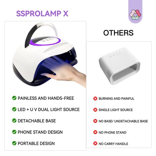 SAVILAND 300W UV Nail Lamp: Motion Sensor Nail Dryer Super Fast Curing UV Light for Gel Nails with 72 Beads 4 Timers Dual Flash Cure Light Sources Nail Flash Cure Lamp for Nail Salon Manicure Gift