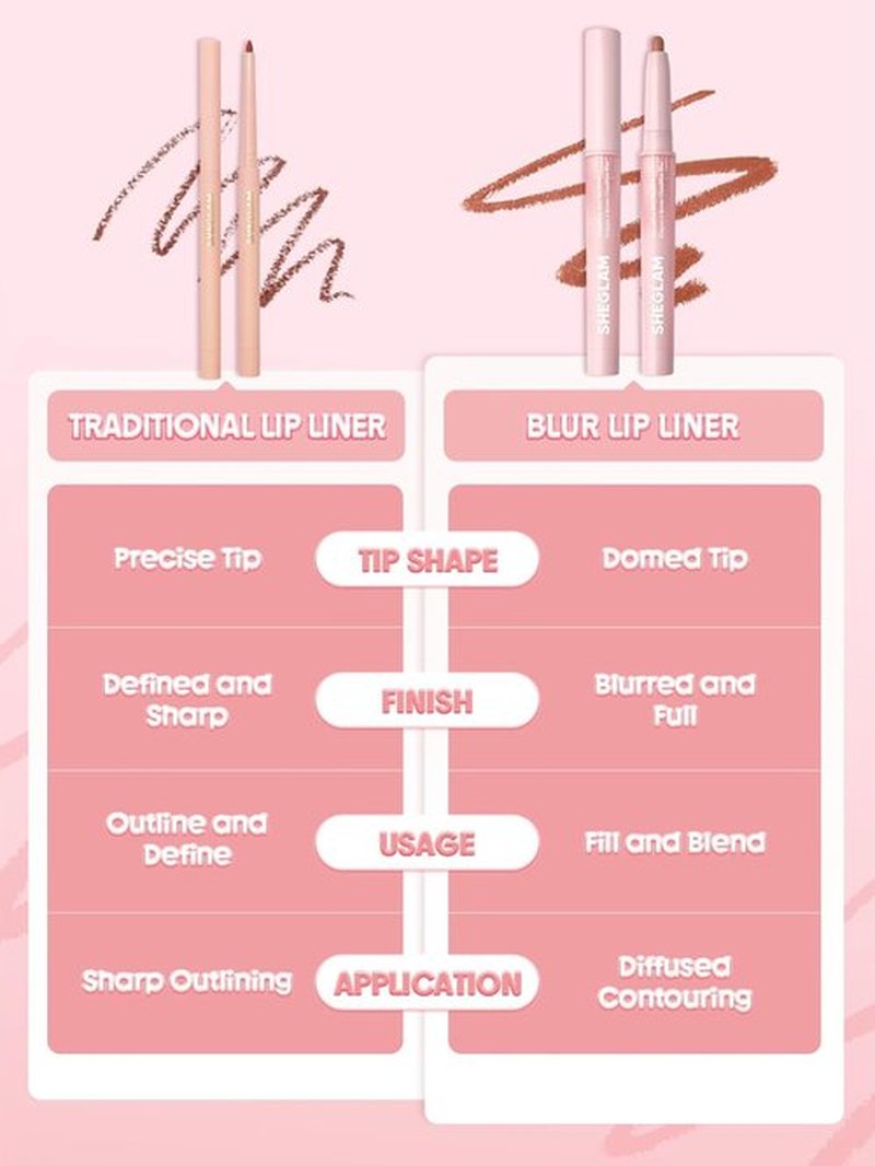 SheGlam Cloudline Blur Lip Liner - Long Lasting, Vegan & Cruelty-Free Lip Stain | Ember Cloud