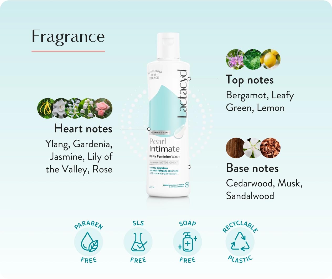Lactacyd White Intimate Whitening Daily Feminine Hygiene Wash 150mL