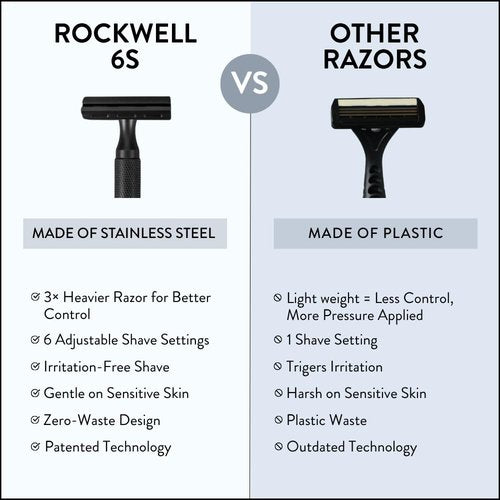 Rockwell Razors 6S Adjustable Black Stainless Steel Safety Razor - Custom Shaves for Men & Women | 6 Settings, 5 Recyclable Blades