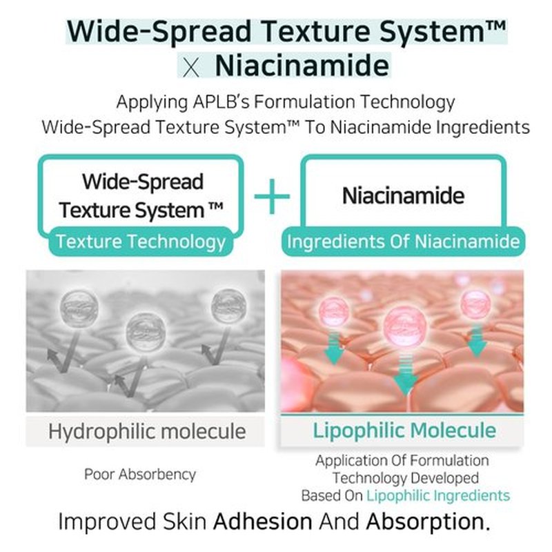 APLB Glutathione Niacinamide Facial Toner | LIPO GLUTA NIAC CEN™ 15.2% 5.41 FL.OZ/Korean Skincare, Replenishing Moisture, Revitalize for Gentle and Improve Skin Texture Through Niacinamide