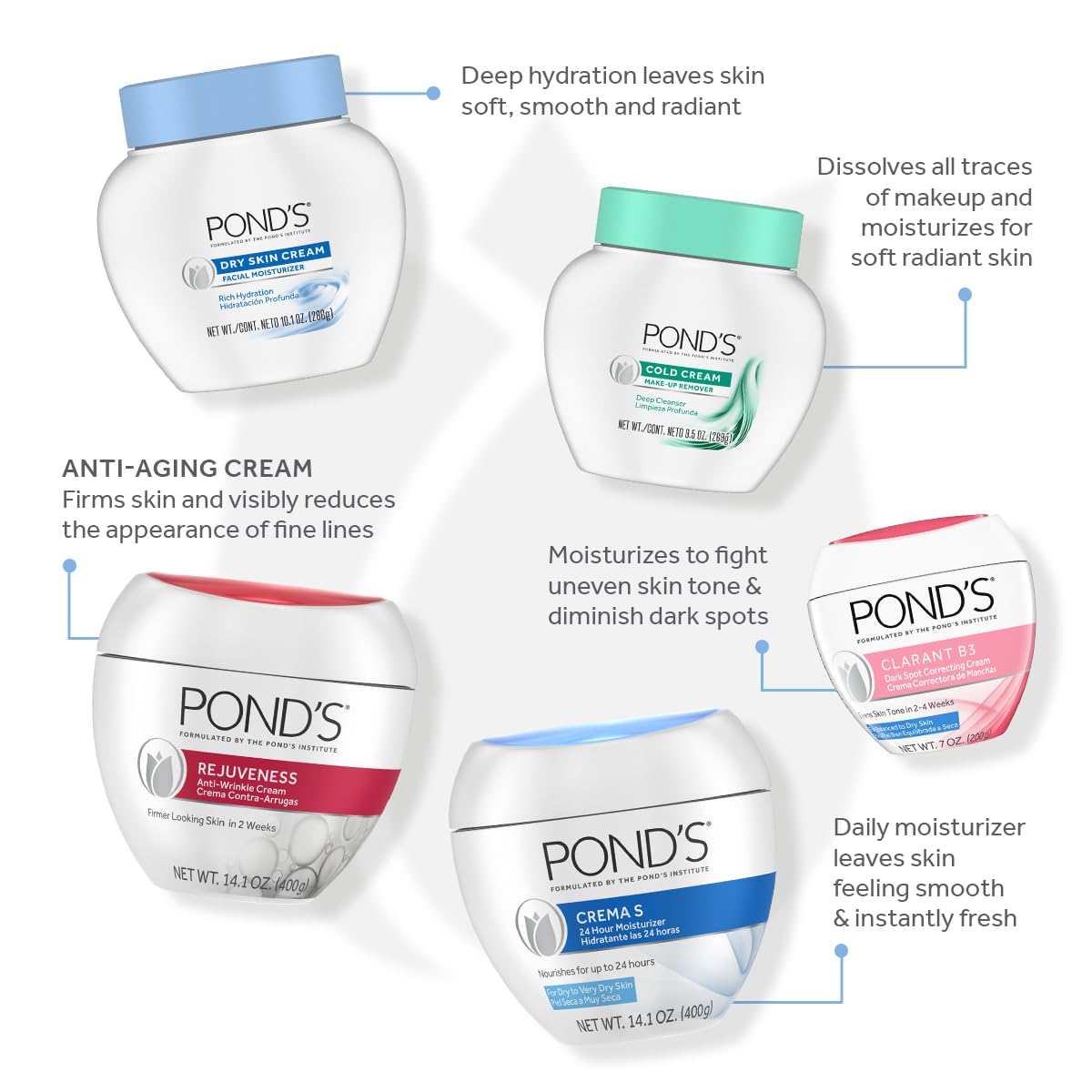 POND’S Dry Skin Cream – Moisturizing Face Cream for Deep Hydration – Daily Hydrating Facial Moisturizer for Radiant Skin – Dermatologist Tested, Non-Comedogenic Face Moisturizer, 10.1 oz, 3 Pack