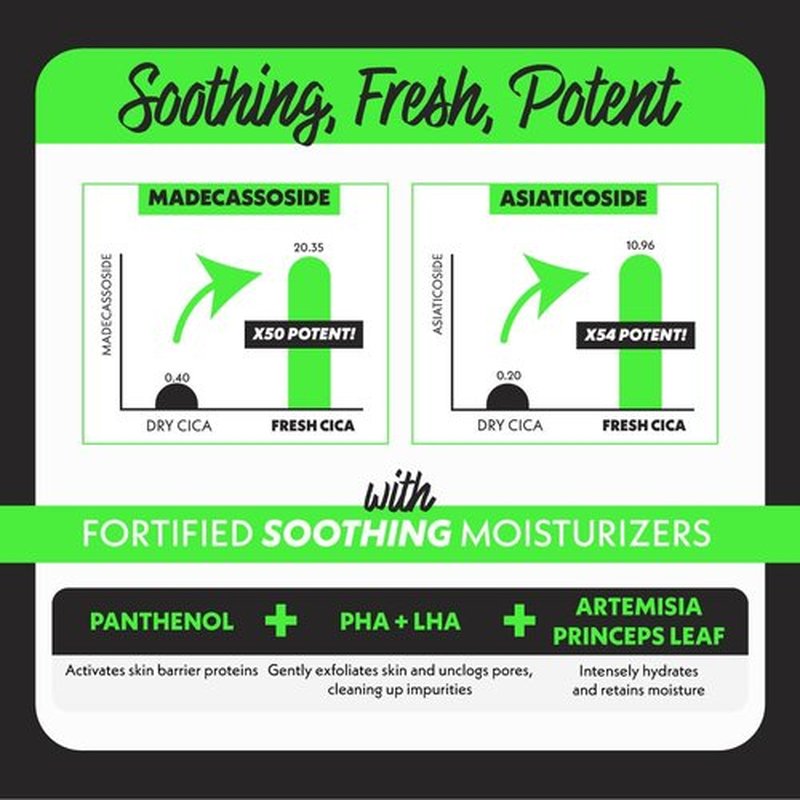 Fation Nosca9 Soothing Toner S | 2% PHA & LHA Exfoliating Toner for Sensitive Skin | Moisturizing, Hypdrating & Quick Absorption Korean Skincare (Pack of 1, 6.76 Fl Oz)