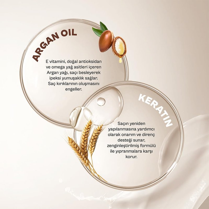 Urban Care Argan Oil & Keratin Hair Mask - Deep Conditioning Treatment for All Hair Types