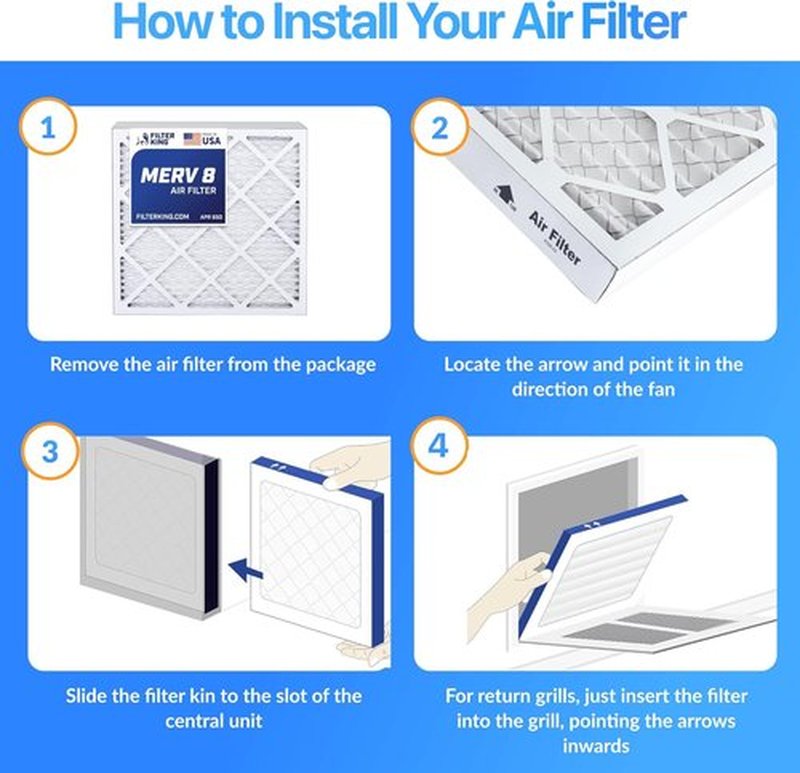 Filter King Air Filters - MERV 8 Pleated HVAC AC Furnace Filters | 29.75x35.75x1 | 12 Pack for Clean Air