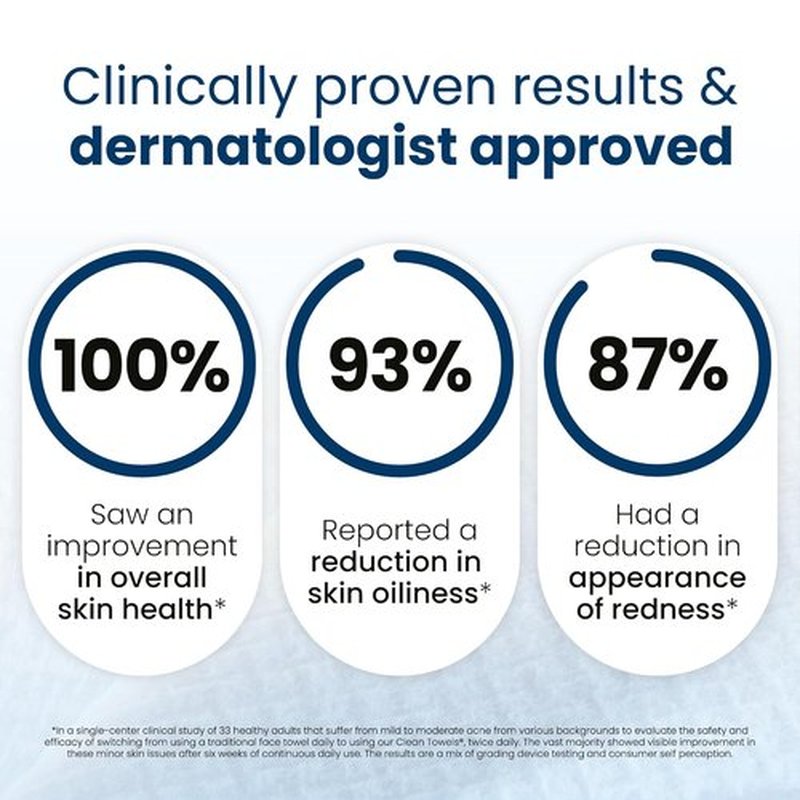Clean Skin Club Clean Towels XL® - 100% Biobased Disposable Face Towels | Ultra Soft, 200 Count Total