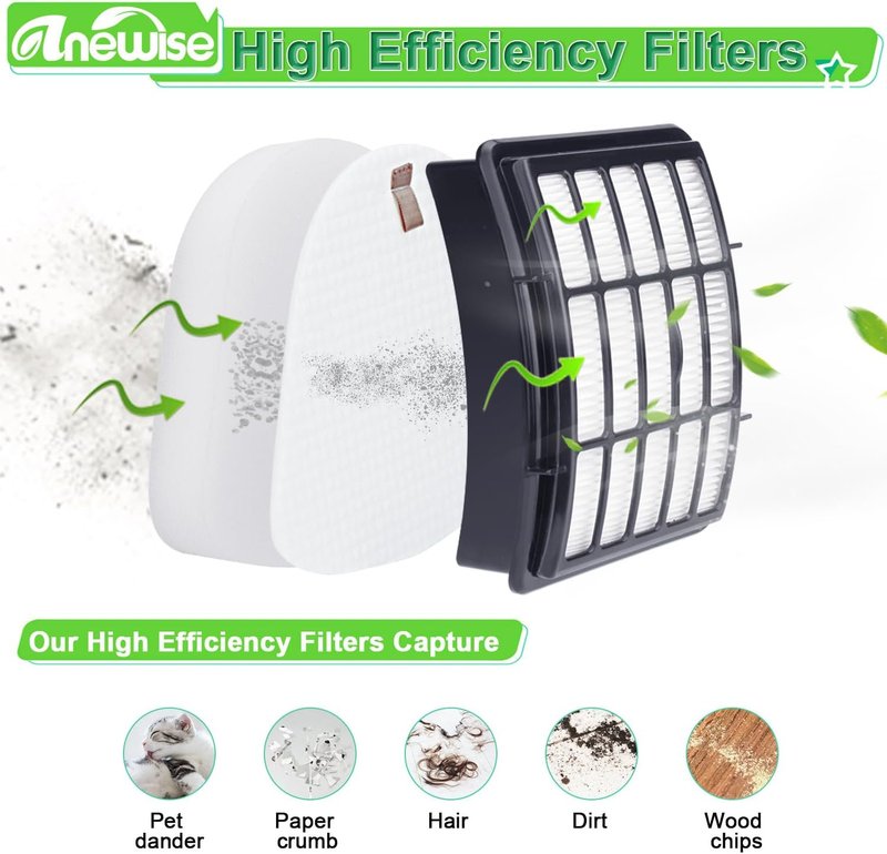 Anewise HEPA Filter Replacement for Shark Navigator Vacuum | Fits ZU503AMZ, NV350-NV370, UV440-UV540