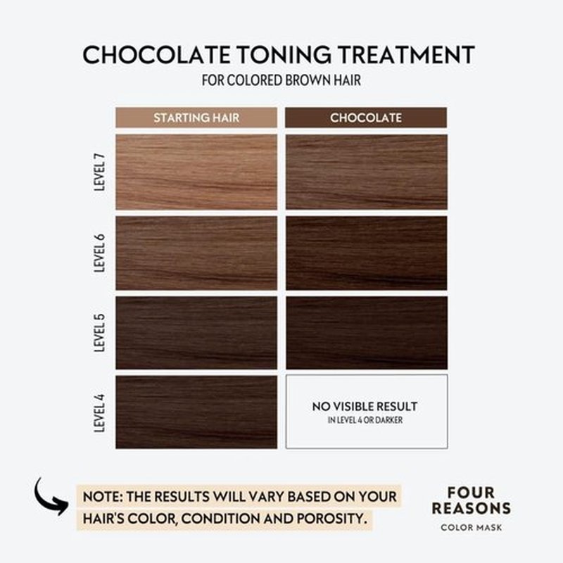 FOUR REASONS Color Mask - Chocolate Hair Gloss & Color Depositing Conditioner | Vegan, Cruelty-Free, 6.76 fl oz