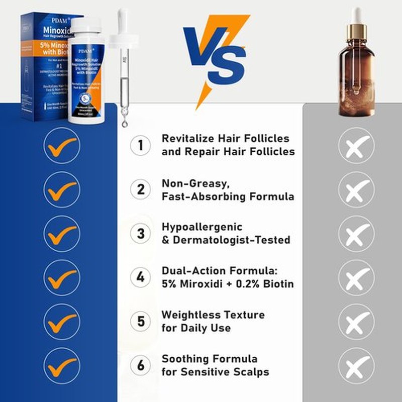 5% Minoxidil for Men Hair & Beard Growth Kit, Minoxidil for Women Hair Growth Serum, Extra Strength Hair Loss Treatment for Thinning Hair, Promotes Thicker Fuller Regrowth, Nourishes Scalp, 3 × 2oz
