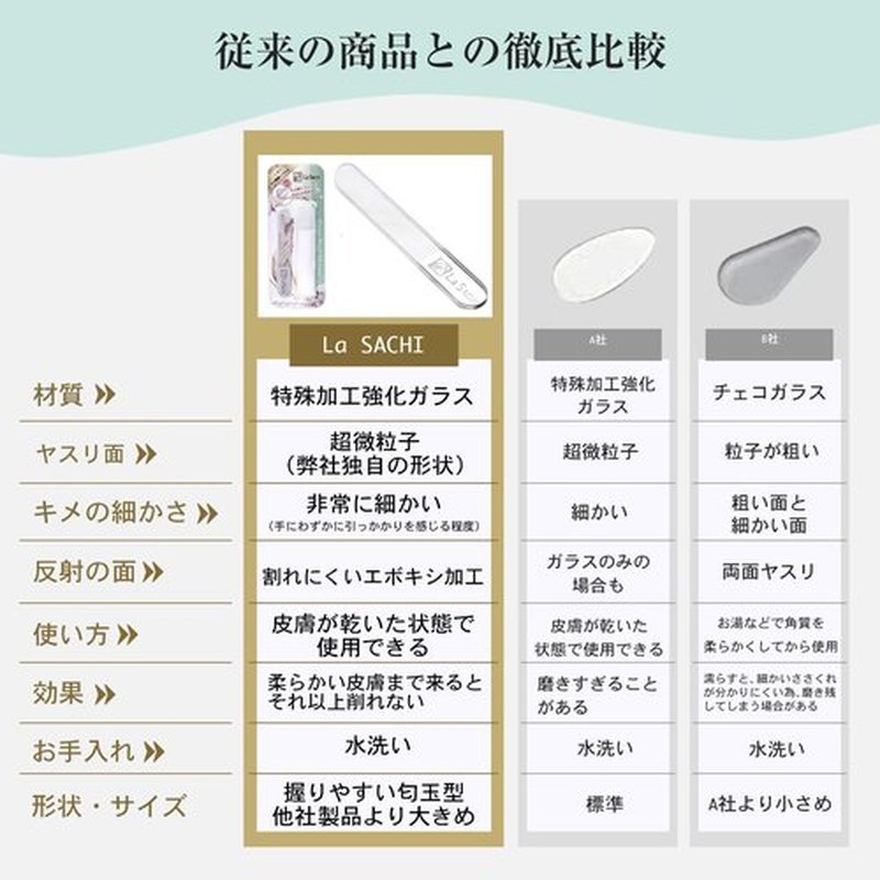 La SACHI heel exfoliating Glass made from nano technology soles exfoliating exfoliating heel care exfoliating foot care with strap