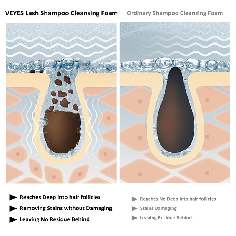 VEYES INC Lash Shampoo for Lash Extensions. Eyelash Wash for Extensions & Natural Lashes. Eyelash Extension Cleanser + Brush,Oil & Sulfate Free,60ml. Lash Supplies for Salon & Home Care