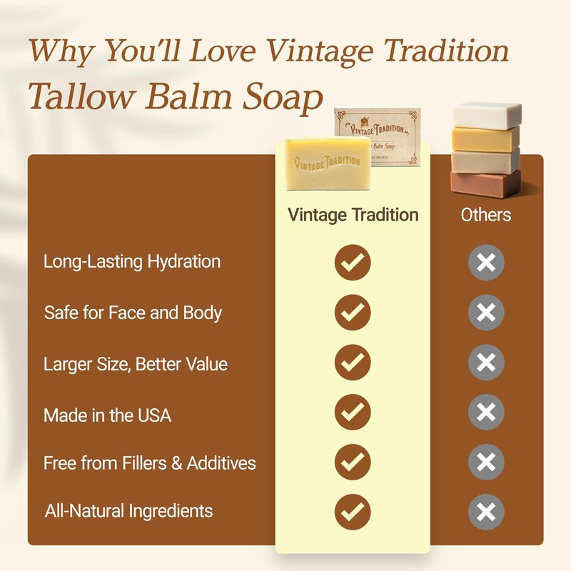 Vintage Tradition Organic Tallow Soap for Face and Body - Unscented bar with Tallow Moisturizer - Natural bar for Deep Hydration, Soothing and Healthy Skin - Organic Soap for All Skin Types