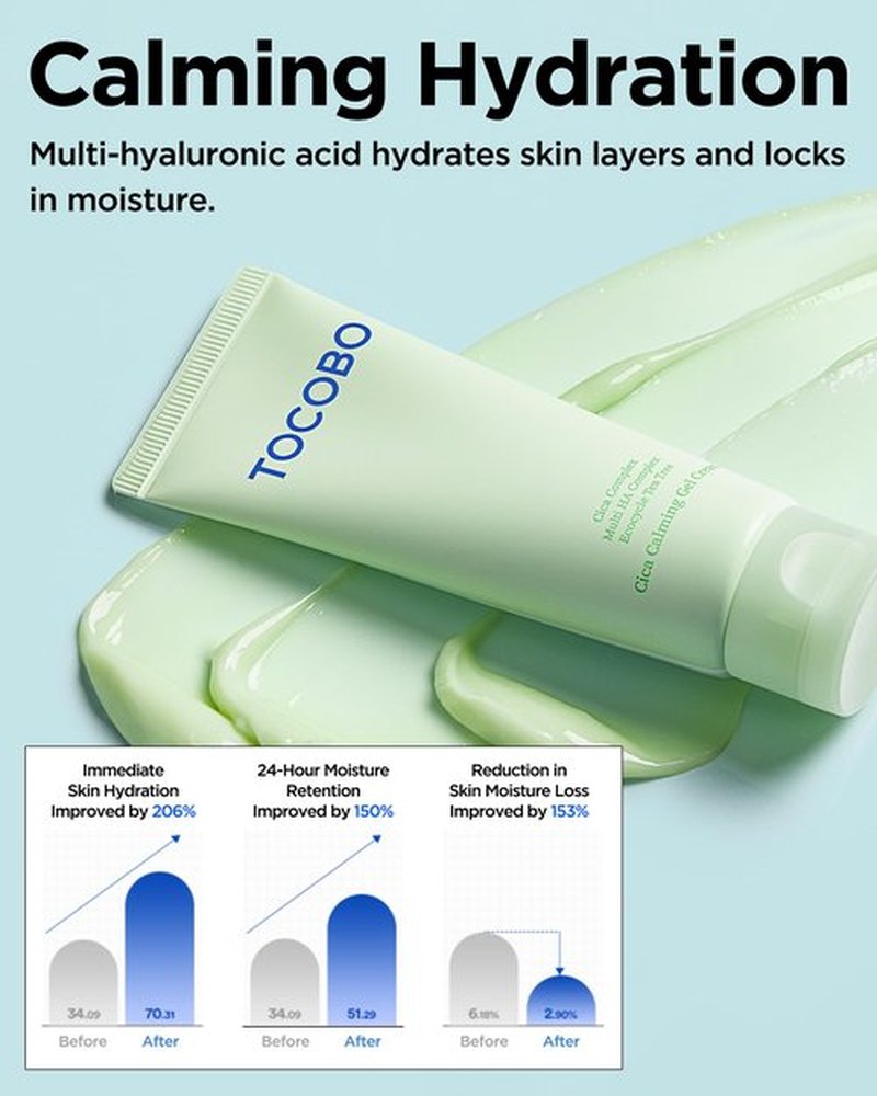 TOCOBO Cica Calming Gel Cream – Korean Vegan Soothing Moisturizer with Cica, Hyaluronic Acid & Tea Tree – Lightweight Non-Sticky Pudding Gel for Sensitive Skin, 24-Hour Hydration Barrier, 2.37 oz.