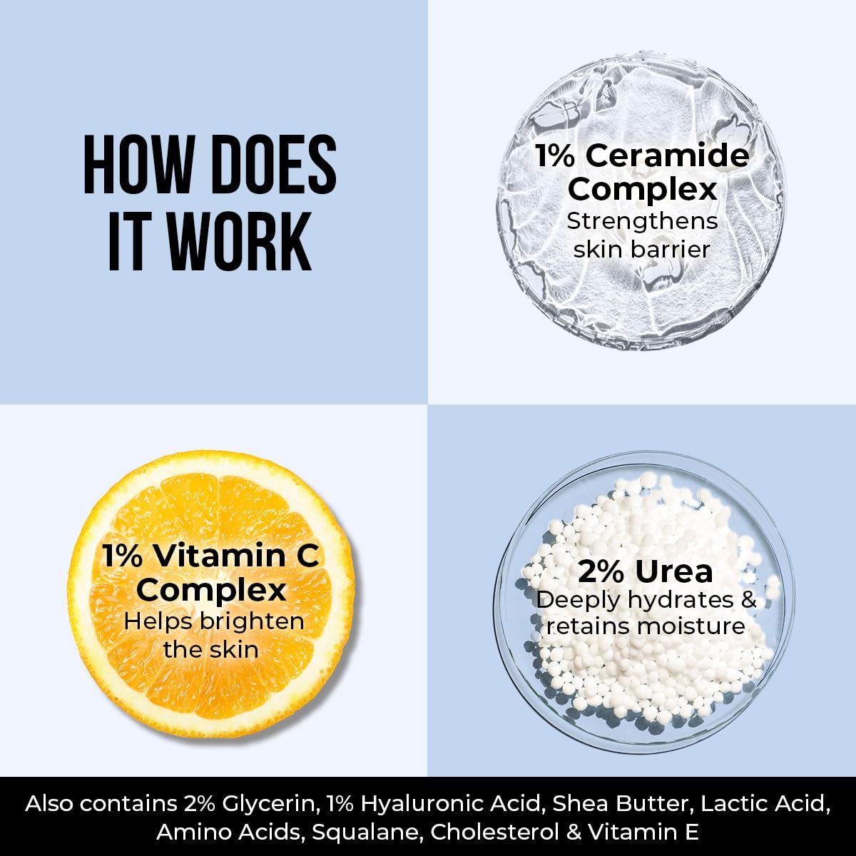 Dr. Sheth's Ceramide & Vitamin C Moisturizing Cream |For Dry to Very Dry Skin | 48hr Deep Hydration | Non Sticky | Biomimetic Ingredients | For Men & Women |100g