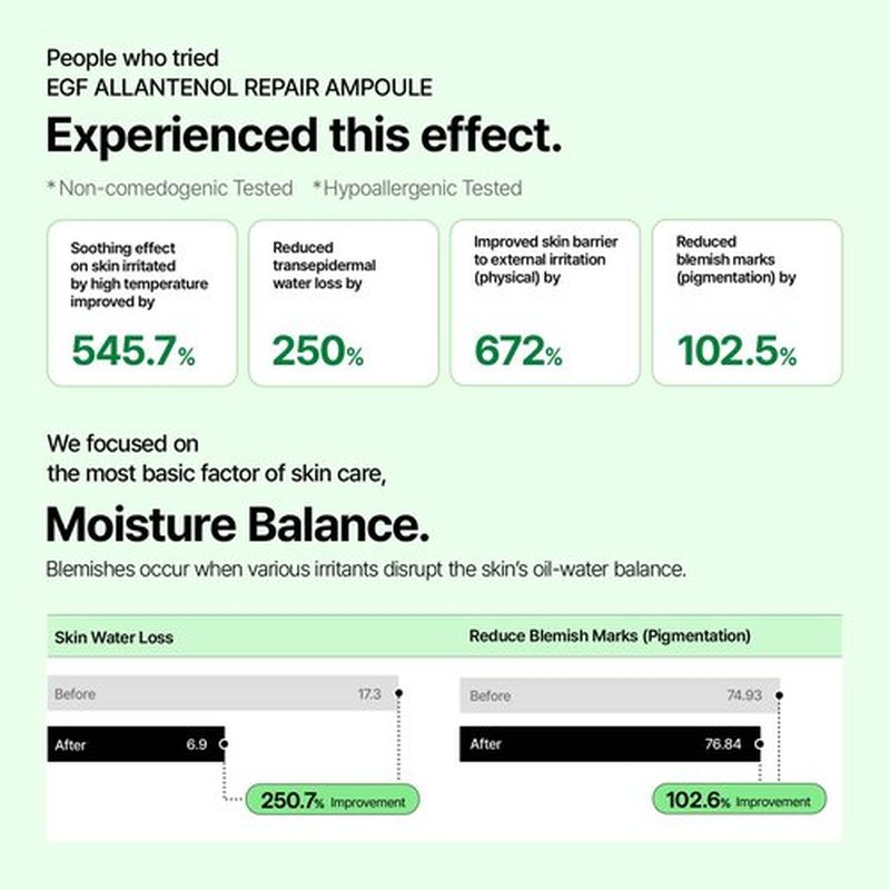 CELL IN SHOT EGF Allantenol Repair Ampoule, Hydrating and Barrier Support, Centella Asiatica, Hyaluronic Acid & Ceramides, Soothing Ampoule for Sensitive Skin, Brightening Recovery Serum, 1.01 fl oz