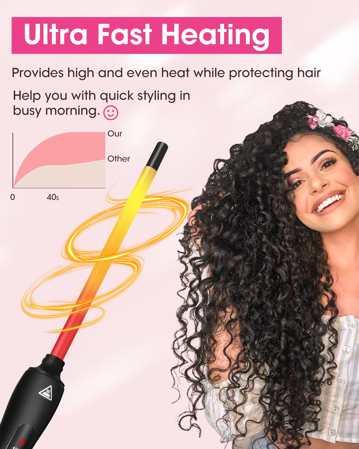 Youuish 3/8 Inch Small Curling Iron, 9mm Tiny Curling Wand for Long & Short Hair, Ceramic Small Barrel Curling Iron with Adjustable Temperature, Include Heat Resistant Glove and Claw Clip (Rose Pink)
