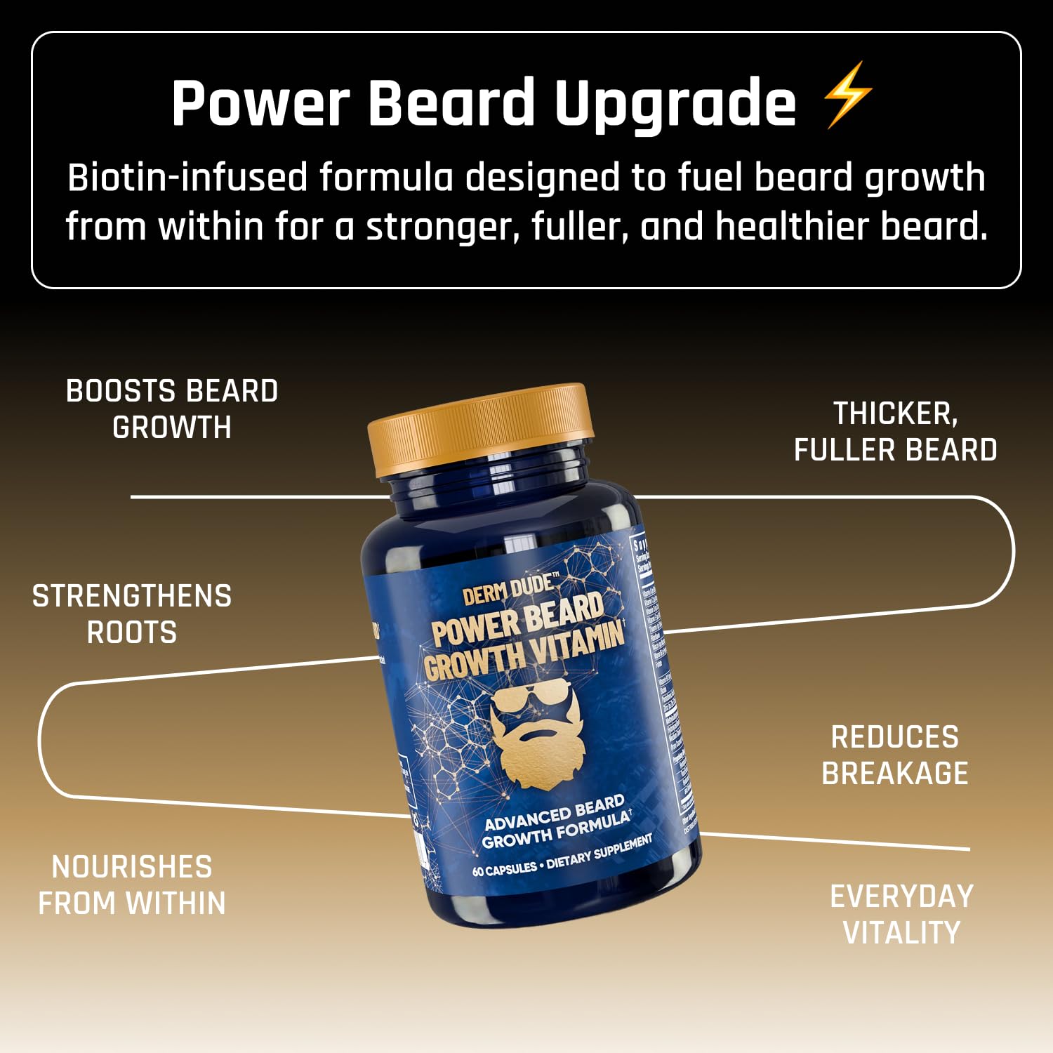 Derm Dude Power Beard Growth Vitamins for Men | With Biotin 10K MCG, Zinc B12 Saw Palmetto & Keratin for Healthier Thicker Fuller & Stronger Facial Hair | Restore Hair Breakage & Thinning, 60 Capsules