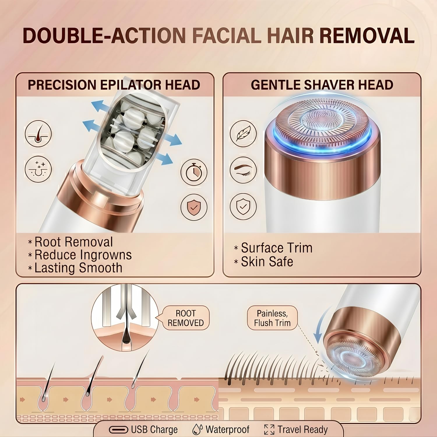 Epil Pro 3.0 Women Face Epilator,2-in-1 Facial Hair Remover and Shaver for Women — Rechargeable Cordless Electric Facial Epilator with LED — for Face, Upper Lip, and Chin,Suitable for Facial