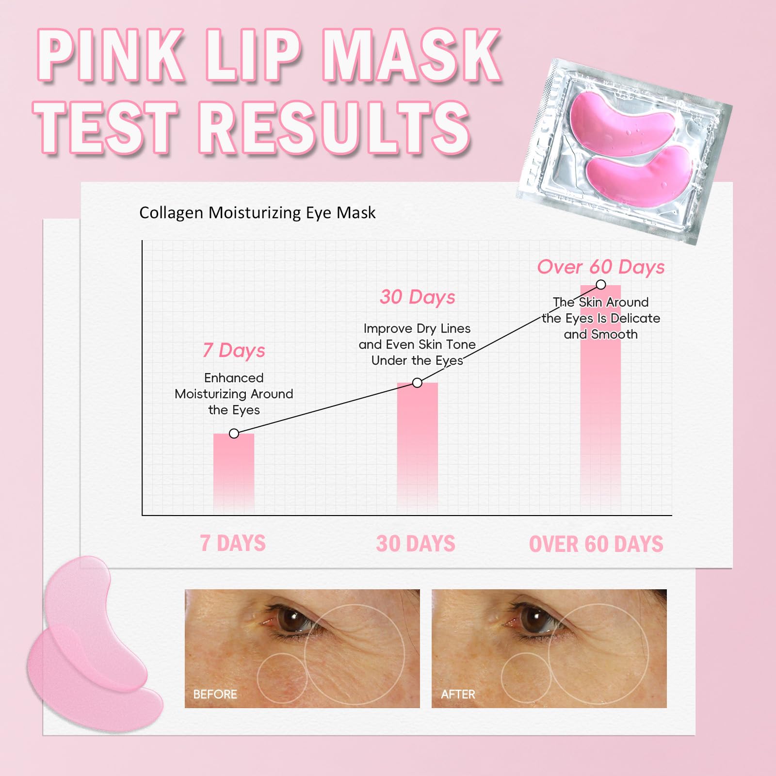 30 Pairs Eye Mask & Lip Mask, Pink Collagen Under Eye Patches for Puffy Eyes, Korean Lip Mask Skincare, Small Gifts, Mothers Day Gifts, Teacher Appreciation Gifts, Birthday Party Favors, Bulk Gifts