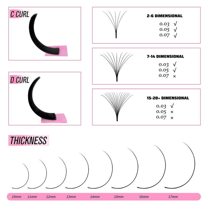 VEYES INC Cashmere Smart Fan Lash Extensions 0.03 0.05 0.07 C/CC/D Curl 8-20mm Mixed & Single Length, Super Matte Black Volume Lashes, Professional Supplies for Lash Techs (0.05 D 8-16mm)