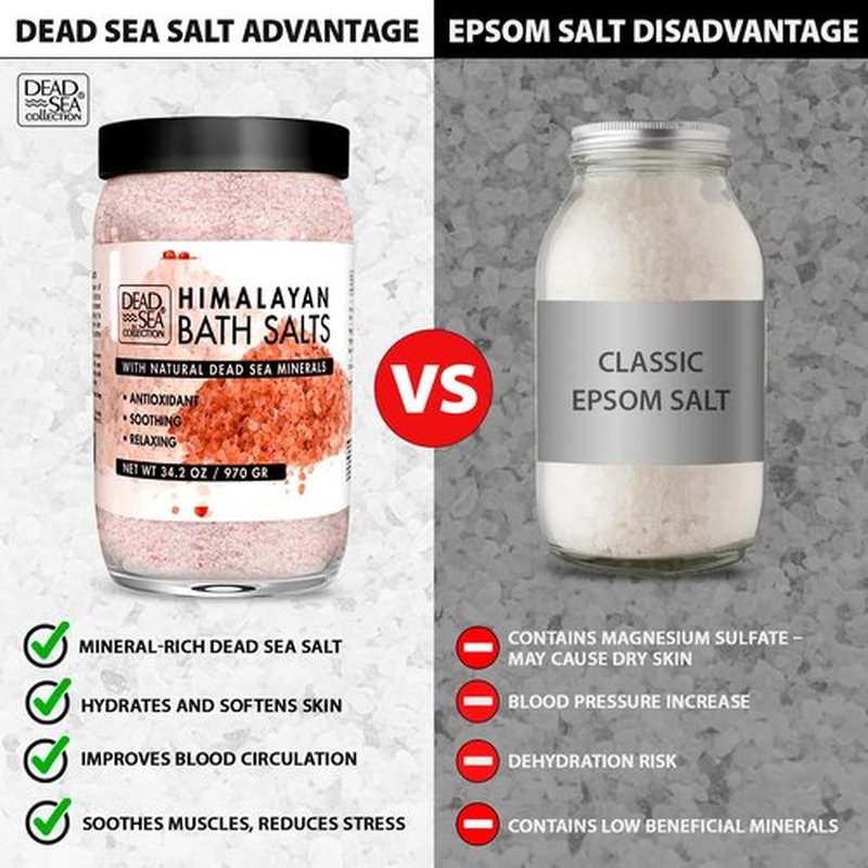 Dead Sea Collection Himalayan Bath Salts - Nourishing Minerals for Soothing Skin & Muscles | 34.2 Oz
