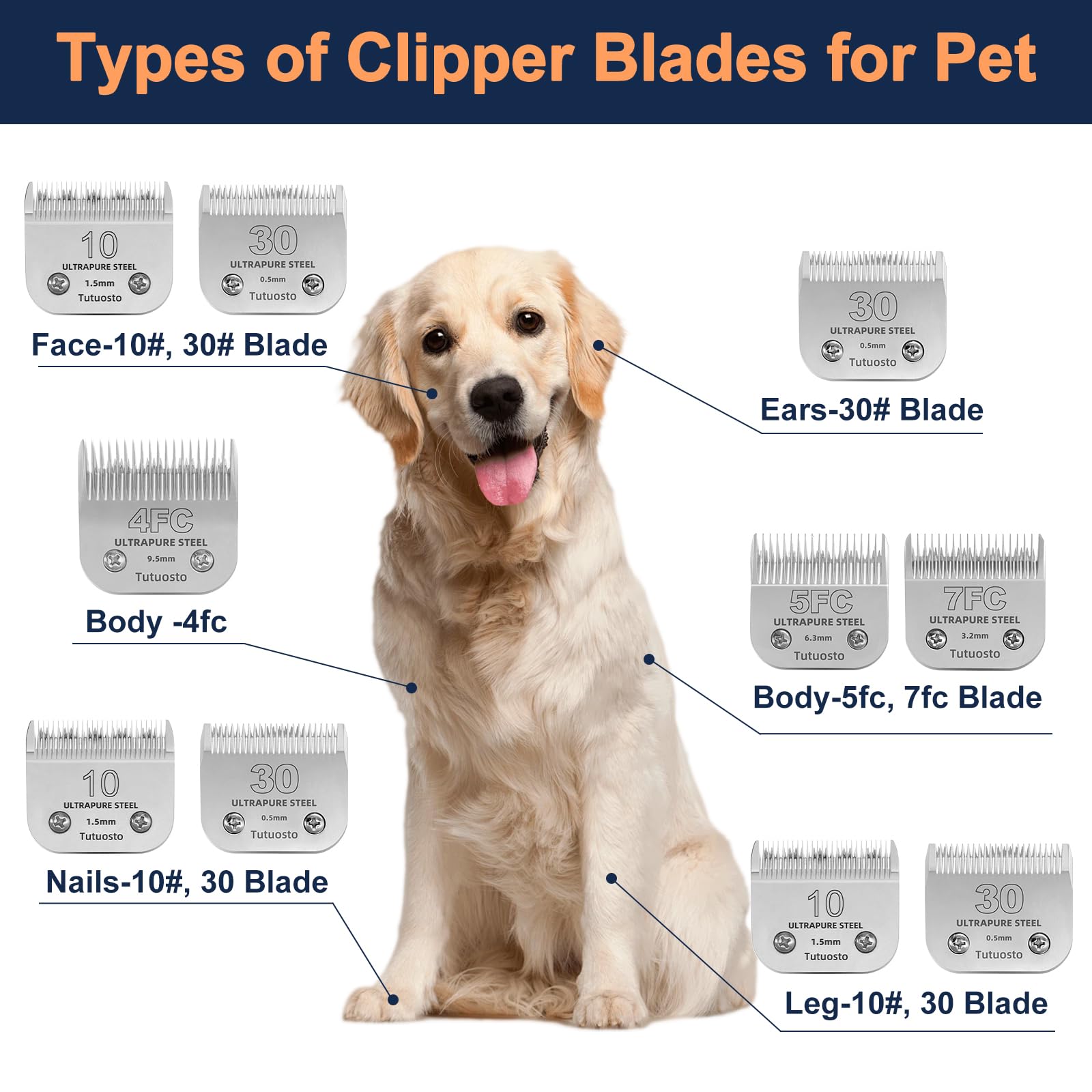 5FC Clipper Blade Compatible with Andis, Wahl and Oster Dog Clippers