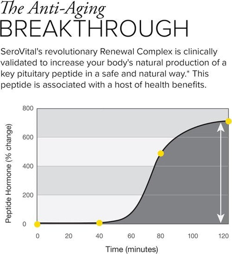 Serovital Renewal Complex - Anti-Aging Supplements for Energy & Immunity - 30-Day Supply