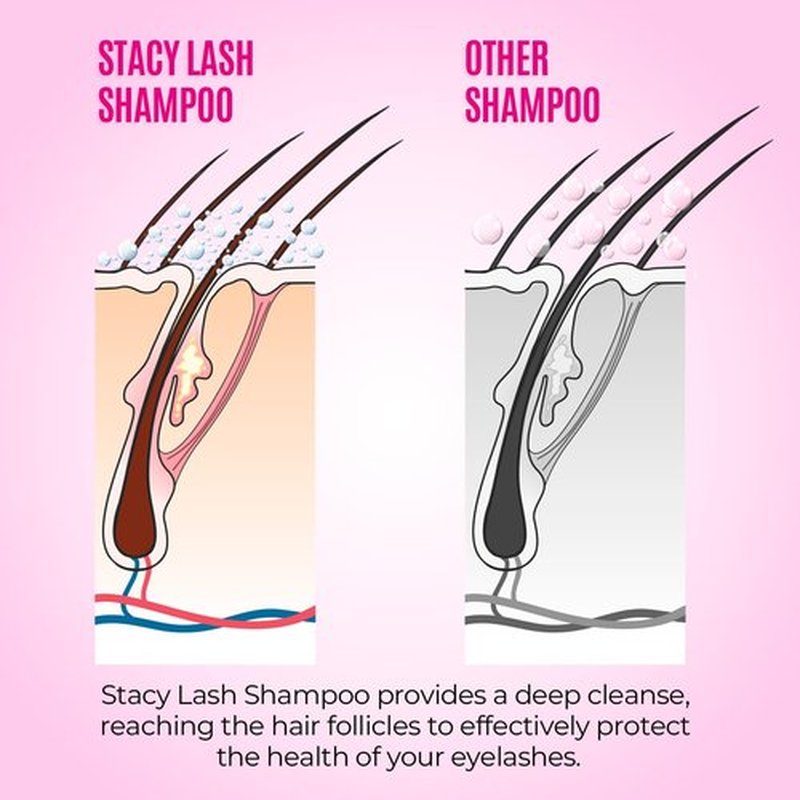 STACY LASH Lash Shampoo 50ml Kit Foaming Cleanser with Eye Lash Spoolies & Rinse Bottle & Cleansing Pad & Brush for Eyelash Extensions & Clusters & Natural Eyelashes