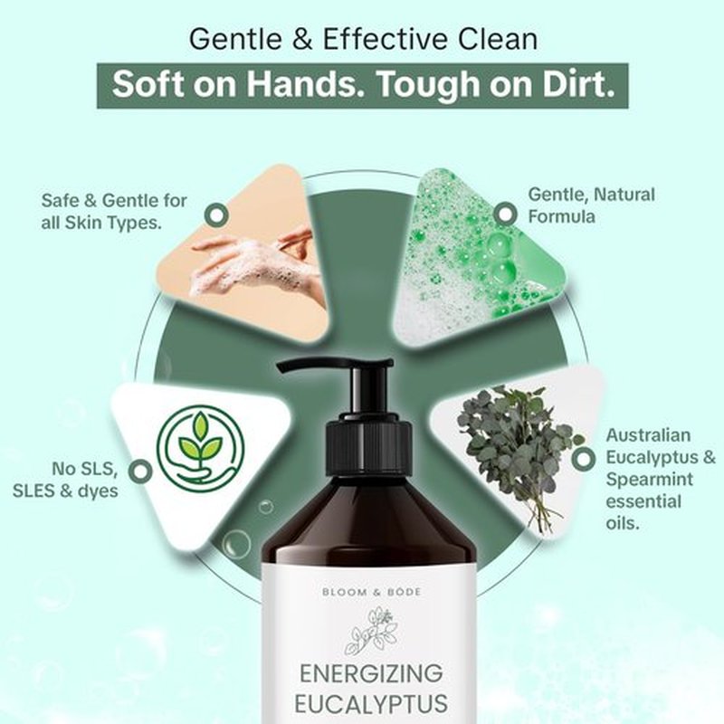 Bloom & Bōde Luxury Liquid Hand Soap Refill With Essential Oils - Natural Scented Hand Wash - Gentle Handwash - Moisturizing Hand Soap Refill, Energizing Eucalyptus Scent, 33.8 fl oz / 1L
