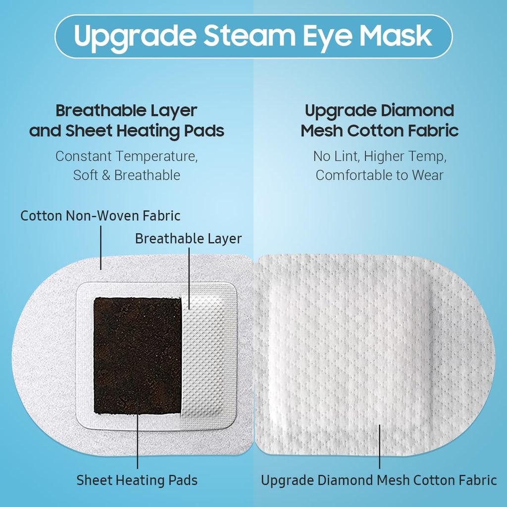 BeHoomi Steam Eye Mask, 10Packs Heated Eye Mask, Self Heating Disposable SPA Warm Compress for Eyes Sleep Mask, Travel Essentials & Relaxation Gifts for Women (Jasmine Scent)