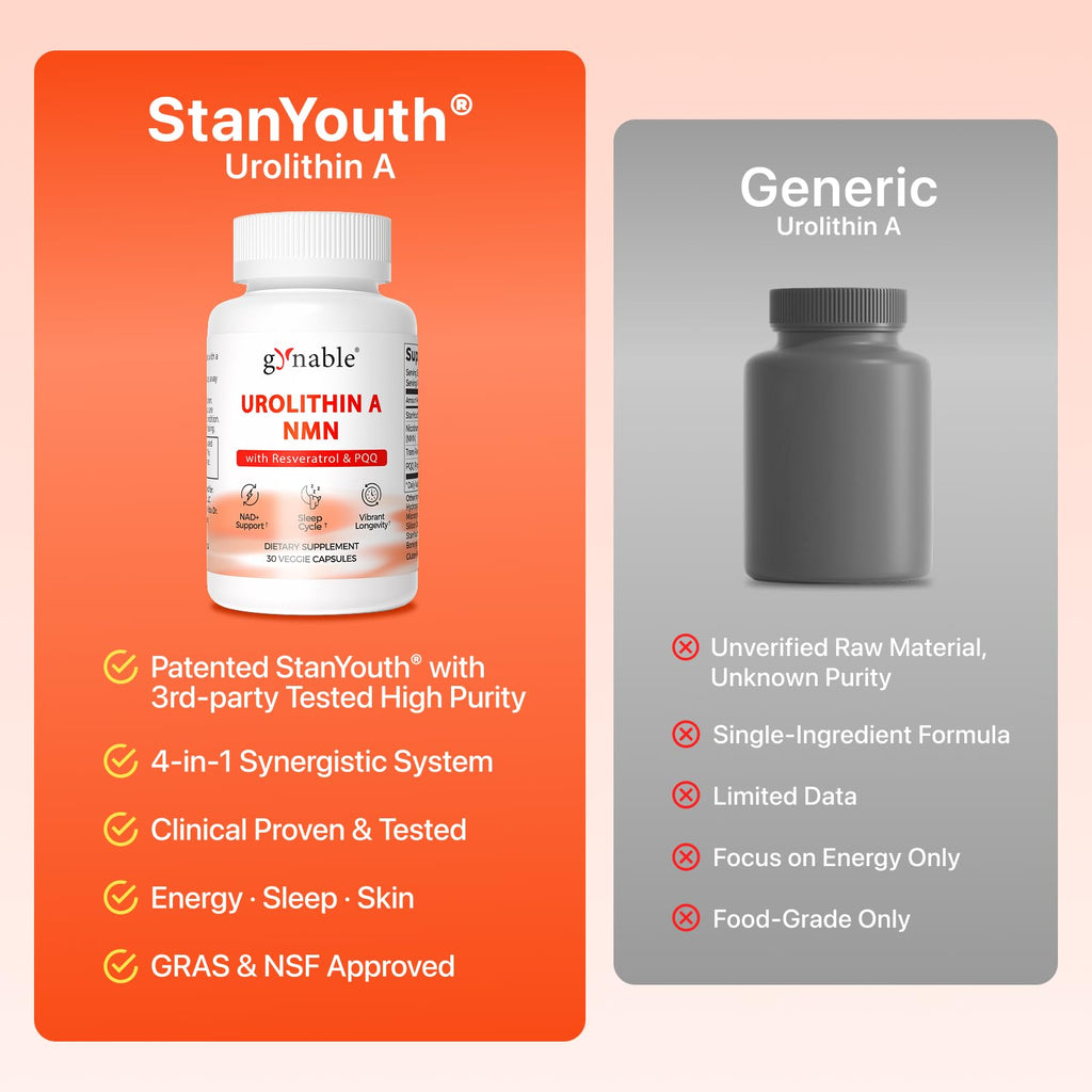 Gynable Patented Urolithin A Supplement with NMN | Trans-Resveratrol & PQQ| 4-IN-1 Complex Cellular Energy & Muscle Strength,Longevity Supplement for Sleep and Healthy Aging - Made & Tested in USA