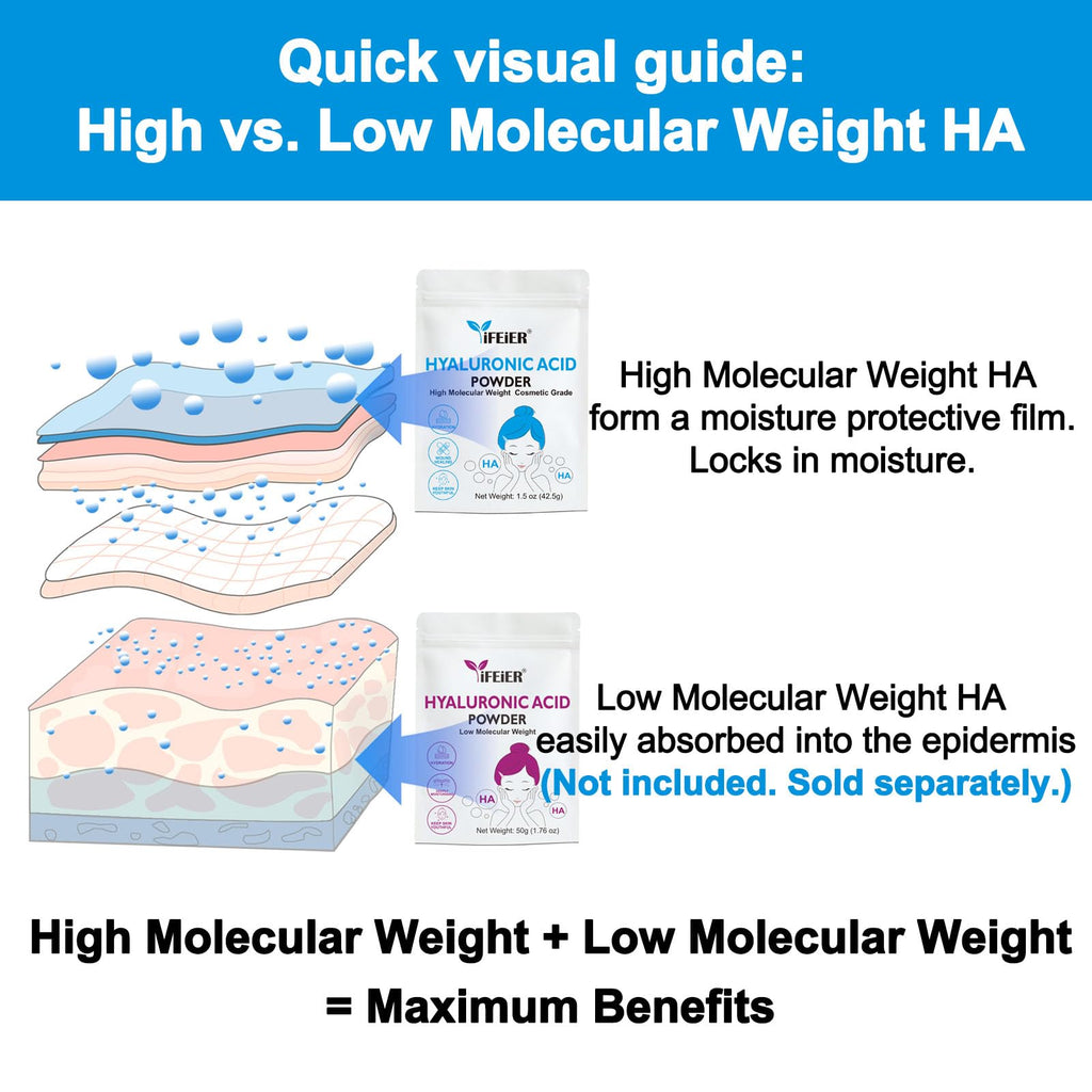 iFEiER Hyaluronic Acid Powder | High Molecular Weight Hyaluronic Acid Serum Powder | 1.5oz(42.5g) Cosmetics Grade | Sodium Hyaluronate | LMW HMW HA ingredient to make gel for DIY Serums