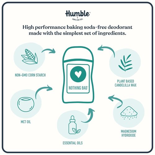 Humble Aluminum-Free Deodorant - Natural Bergamot & Ginger Stick for Sensitive Skin | 2.5 Oz