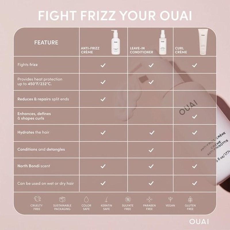 OUAI Anti Frizz Cream Travel Size - Moisturizing Hair Cream with Frizz Control & Heat Protection - Provides Hydration with Jackfruit & Beetroot Extract - Paraben, Phthalate & Sulfate Free (3 oz)