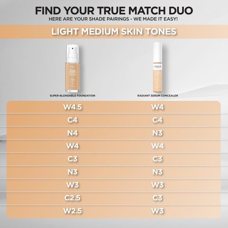 L'Oreal Paris True Match Radiant Serum Concealer, Brightening Under Eye Concealer Make Up with 1.5% Hyaluronic Acid and Caffeine, N3, 0.33 Oz
