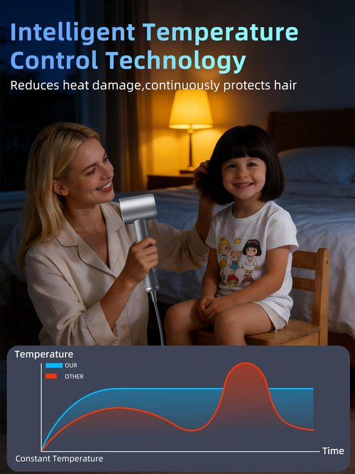 DRFLASH Fast Drying Hair Dryer - 110000 RPM High Speed Blow Dryer with 200 Million Negative Ions,Low Noise Thermo-Control Design,Lightweight Travel Hair Dryer with Mirror for All Hair Types,120V