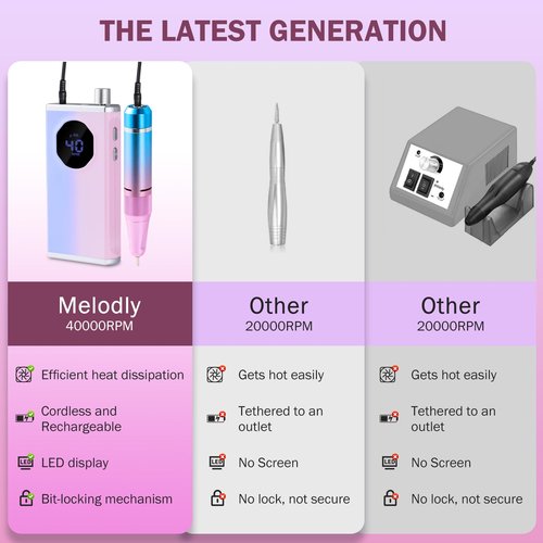 KAWBIYJ Professional Nail Drill, 40000RPM Electric Nail File for Acrylic Gel Nails Polishing Removing, Rechargeable Portable Cordless Nail Drill Kit with Full Set of Accessories at Salon Home