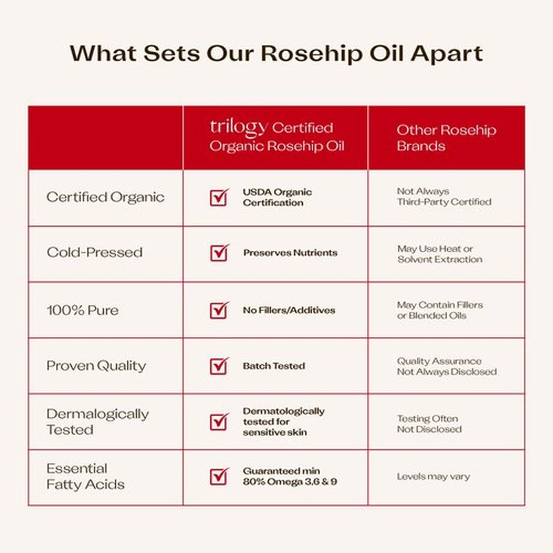Trilogy Certified Organic Rosehip Oil Antioxidant+ Duo, With Enriching Antioxidants & Essential Fatty Acids, 1.0 fl oz Each