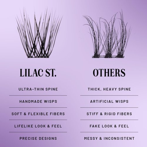Lilac St - Hollywood Glamorous Faux Eyelash Clusters (14mm) - Dynamic & Fluttery Volume - DIY Lash Extension Wisps - Lightweight & Lifelike - Lasts 10 Days - Women Founded - 10 Lashes