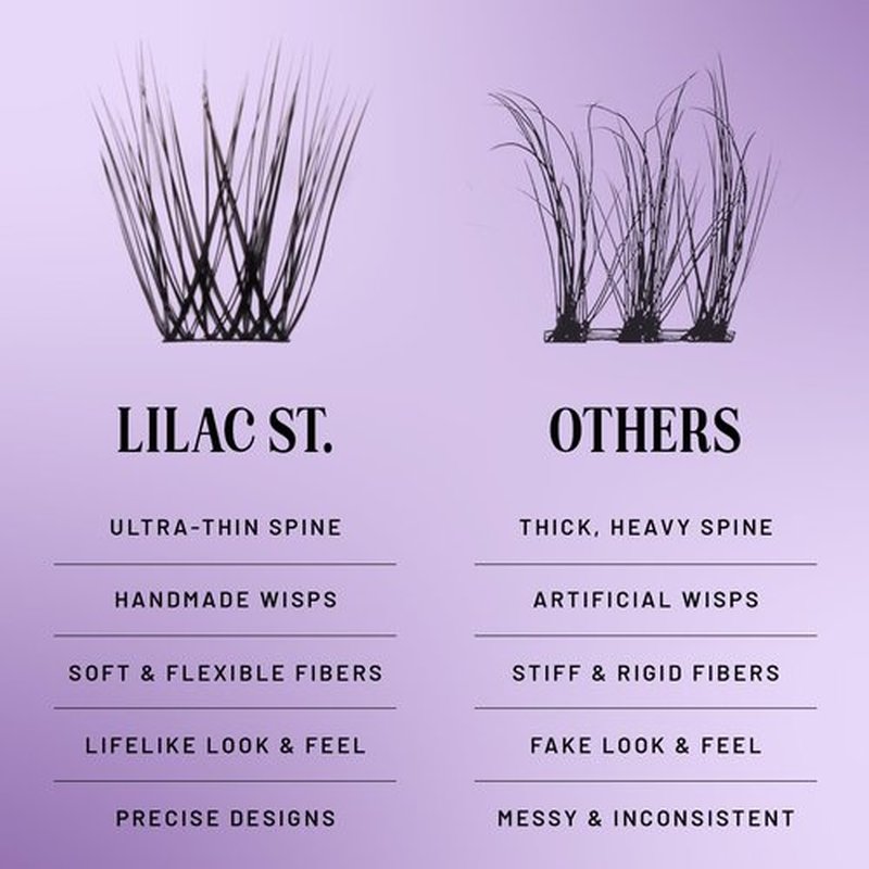 Lilac St - Prism Glamorous Faux Eyelash Clusters (12mm) - Dynamic & Fluttery Volume - DIY Lash Extension Wisps - Lightweight & Lifelike - Lasts 10 Days - Women Founded, Cruelty Free, Vegan - 10 Lashes