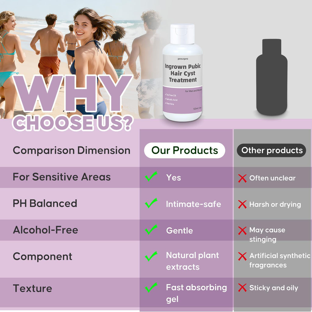 Ingrown Pubic Hair Cyst Treatment Gel, Razor Bumps Solution for Bikini Line, Intimate Area & Inner Thighs, Safe After Waxing or Shaving, Tea Tree and Salicylic Acid Formula for Men and Women, 4oz