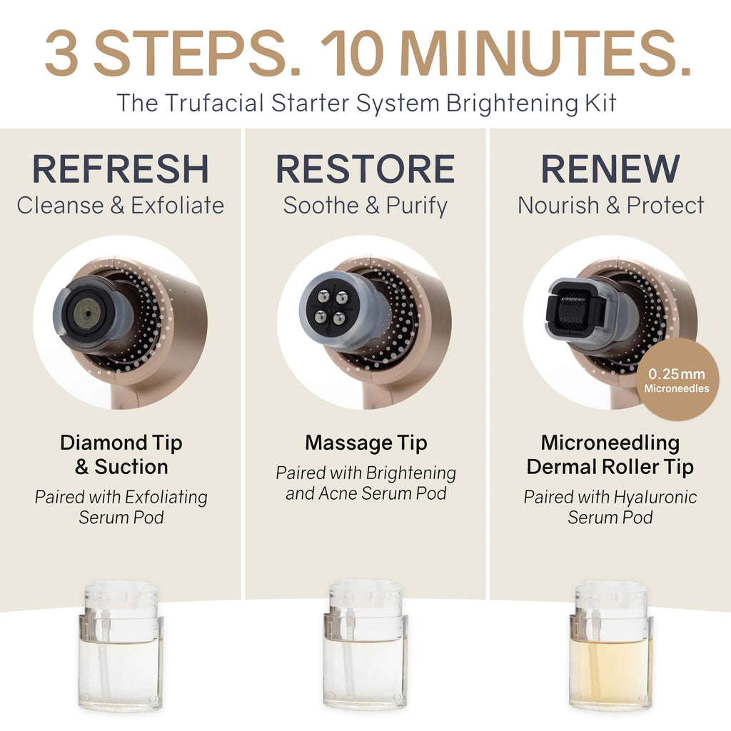 Trufacial-at-Home 3-Step Professional Facial Device – Diamond Microdermabrasion, Activation Massage & 0.25mm Microneedling Roller with Brightening Serums for Radiant, Smoother-Looking Skin